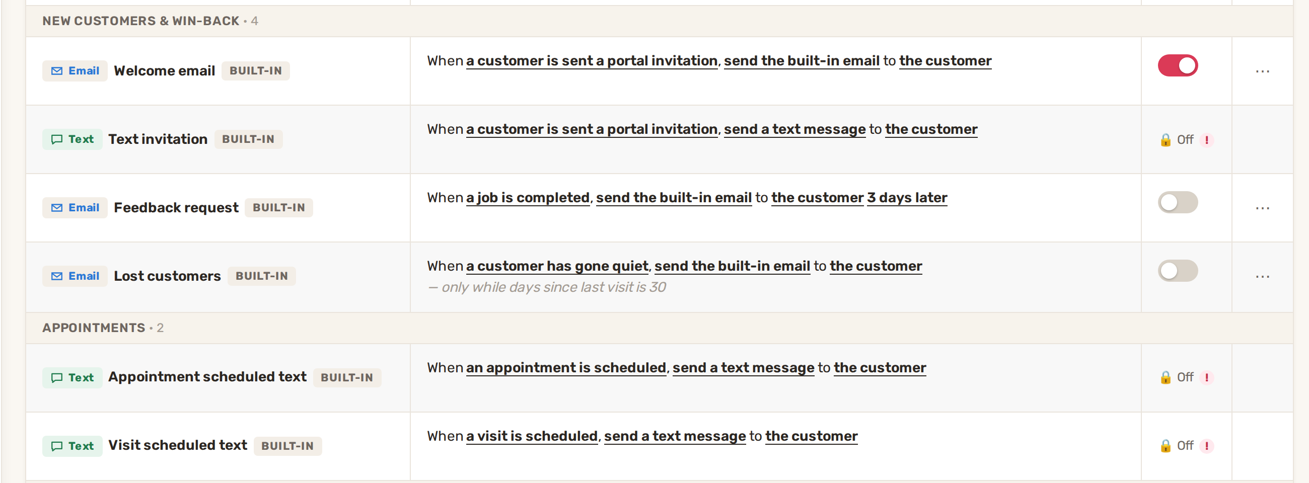 New customers and Appointments groups: the welcome email is on, the three built-in texts show a lock and Off