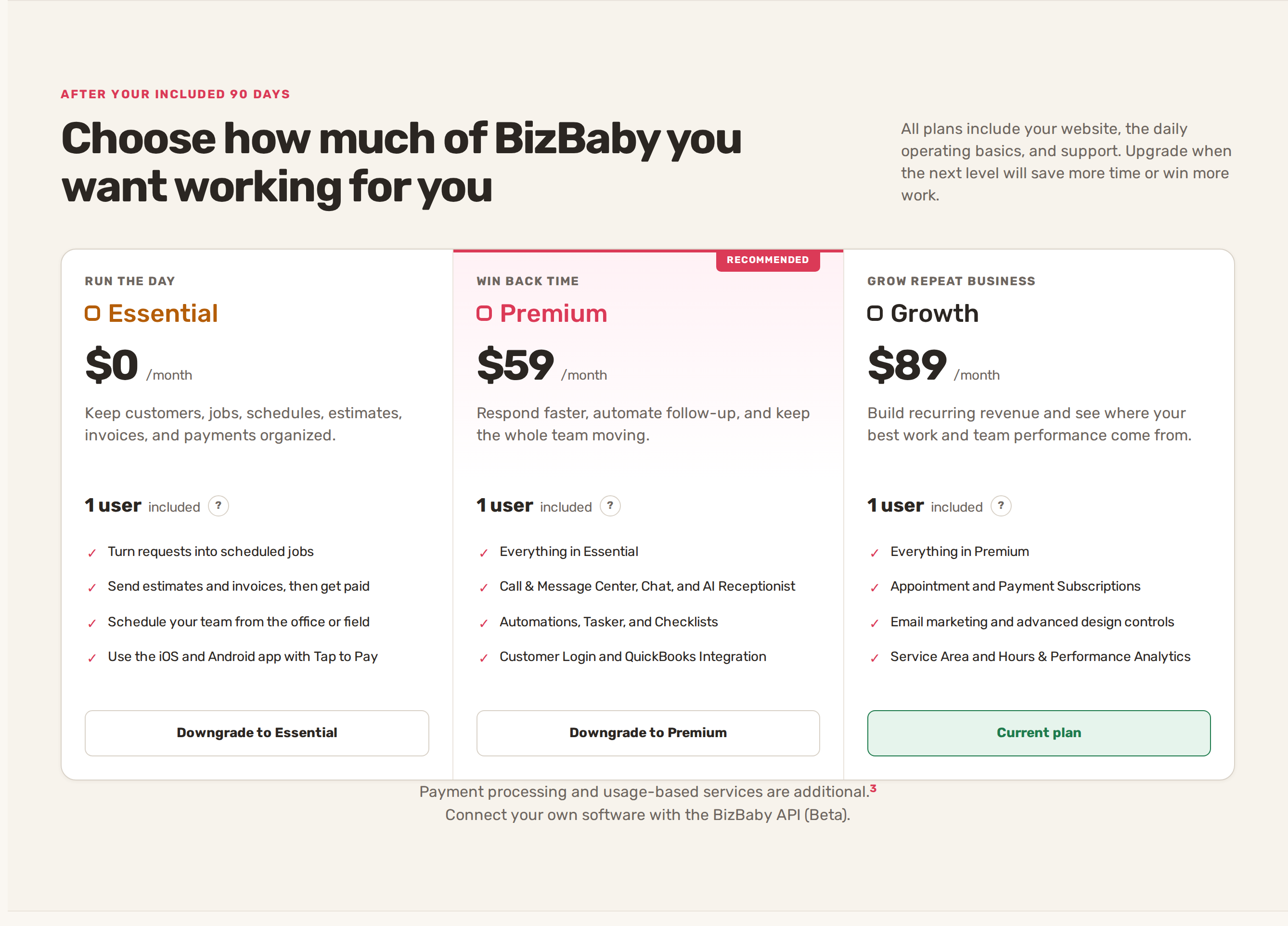 The three plan cards, Essential, Premium and Growth, with Growth marked as the current plan