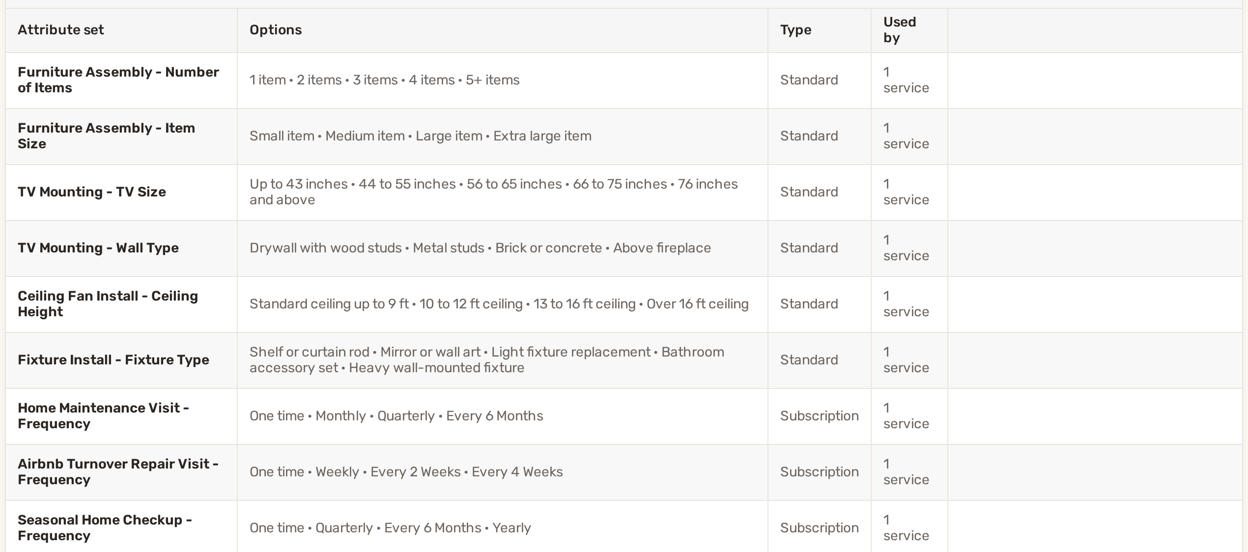 Service attributes list with Standard sets and three Subscription sets offering One time, Weekly, Every 2 Weeks, Monthly, Quarterly, Every 6 Months and Yearly